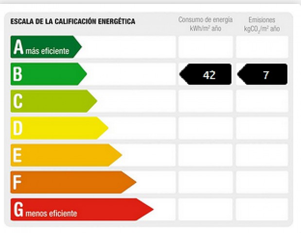 Certificado energetico