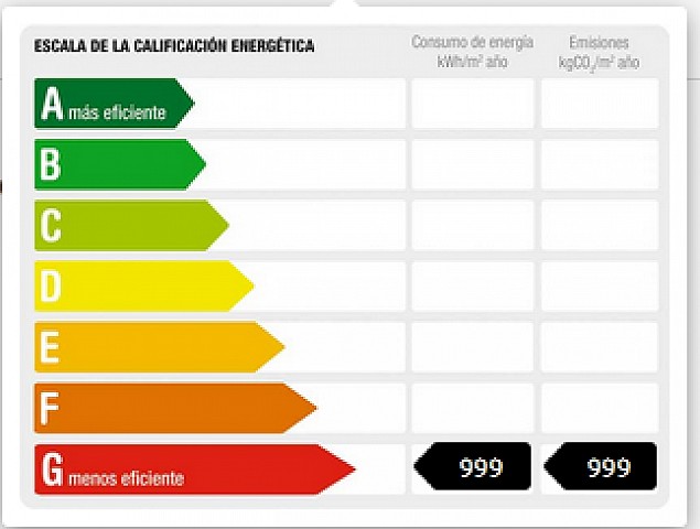 Certificado energetico