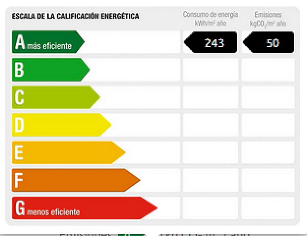 Certificado energetico