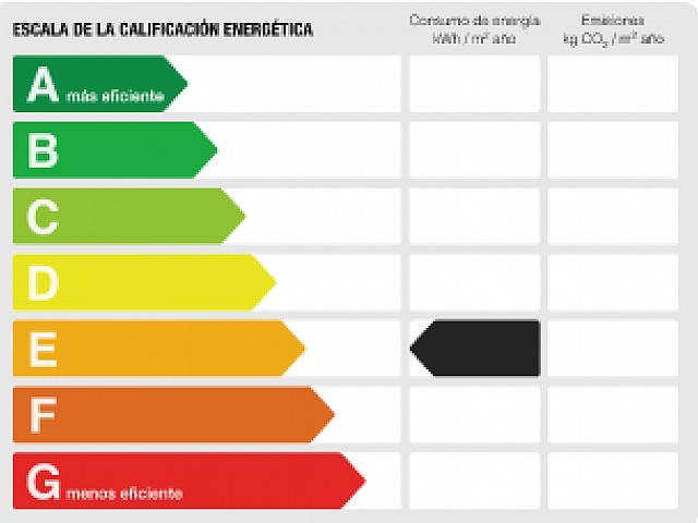 Certificado energetico