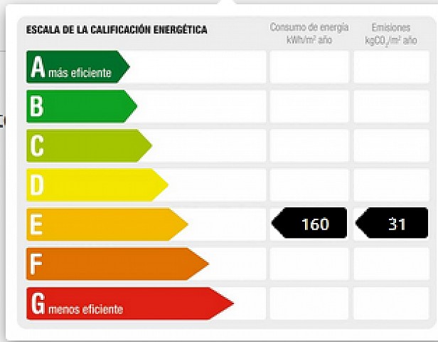 Certificado energetico