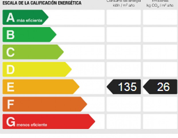 Certificado energetico