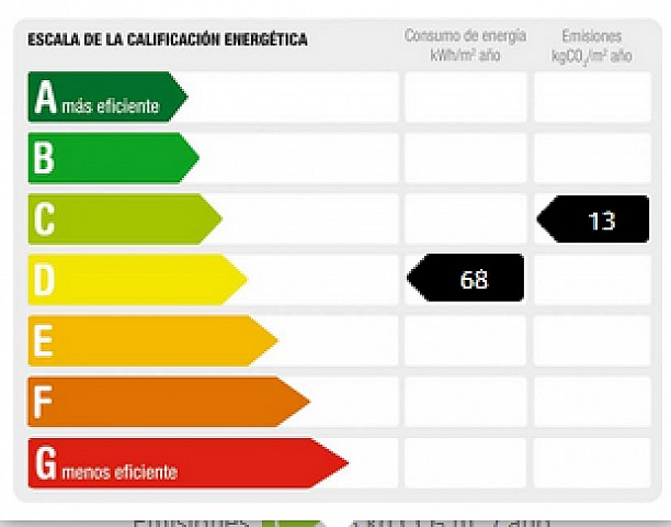 Certificado energetico